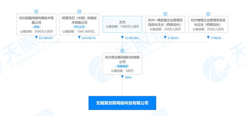 阿里巴巴關(guān)聯(lián)公司布局無錫生鮮市場，菜劃算成立新公司拓展酒類與互聯(lián)網(wǎng)銷售